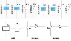 plc控制系統(tǒng)日常維護保養(yǎng)流程是什么？