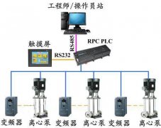 德國(guó)西門(mén)子s7系列plc在高層恒壓供水plc控制系統(tǒng)的應(yīng)用